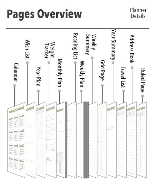 A5 Year 2020 Weekly Planner (256 Pages)